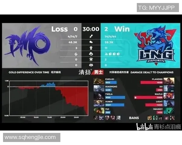 探讨英雄联盟焦点WE选手个人能力与团队协作的深度分析 探讨英雄联盟焦点WE选手个人能力与团队协作的深度分析