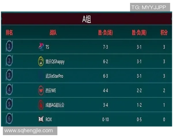 王者荣耀S15赛季深度解析WE战队的耐力与策略表现