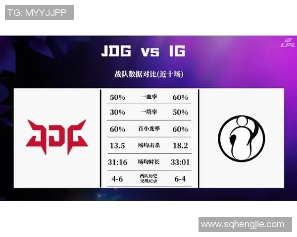 职业联赛分析JDG在S15赛季中的状态与表现评估 职业联赛分析JDG在S15赛季中的状态与表现评估
