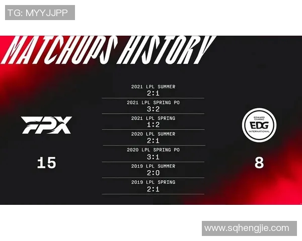 深入分析S15电竞总决赛FPX与EDG的精彩对决与战术经验分享 深入分析S15电竞总决赛FPX与EDG的精彩对决与战术经验分享