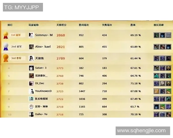 esports最新数据最新DOTA2赛季节奏排行榜前十名BLG战队强势领跑引发热议 esports最新数据最新DOTA2赛季节奏排行榜前十名BLG战队强势领跑引发热议