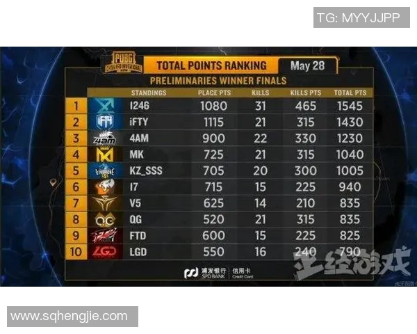 esports数据英雄联盟力量榜单更新JDG战队再创辉煌成就引发关注